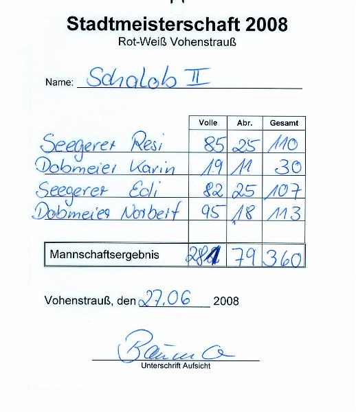 Ergebnis_2.jpg - Durchwachsen: die Ergebnisse der Tännesberg-Connection.