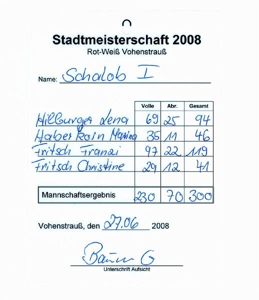 Team_Namen_1.jpg - Franzi und Lena waren im Schalib-Team 1 vorne dabei.